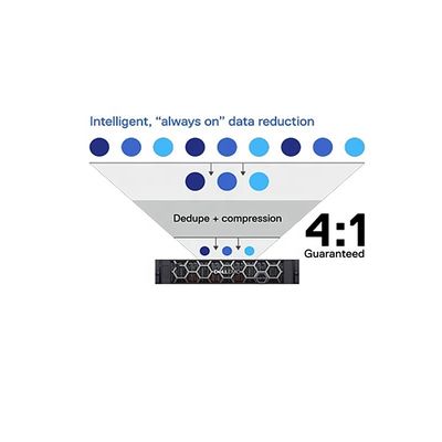 Dell EMC PowerStore 500T 2U con 25 slot NVMe