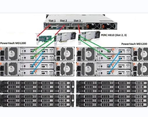 Dell SC9000 Network Storage Controller con Private Mold NO Interface Type Port RJ-45